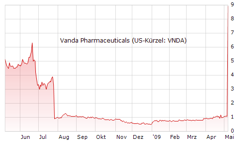Nächster Megazock: Genta 231697