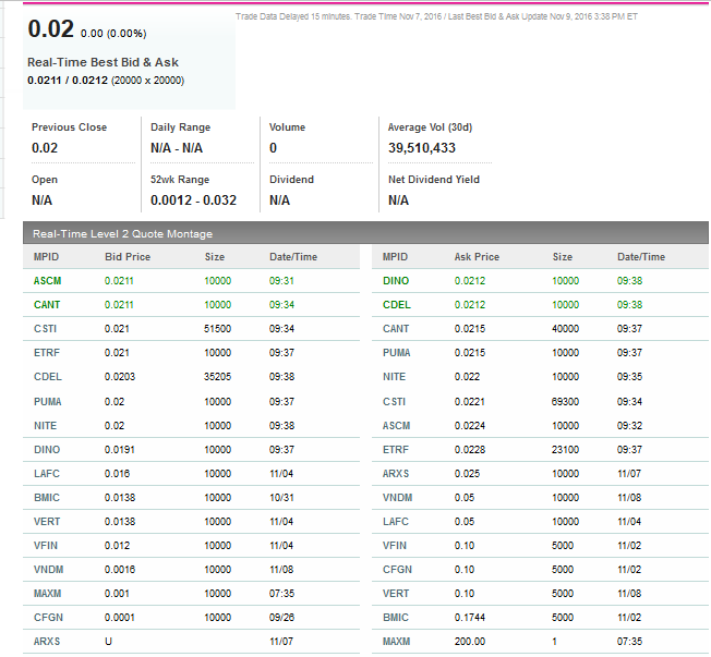 Vape Holdings mit positiven Signalen und Comeback? 951206
