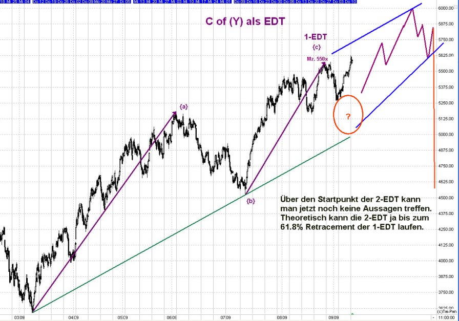 DAX 2009 Der Anfang vom Ende 258751