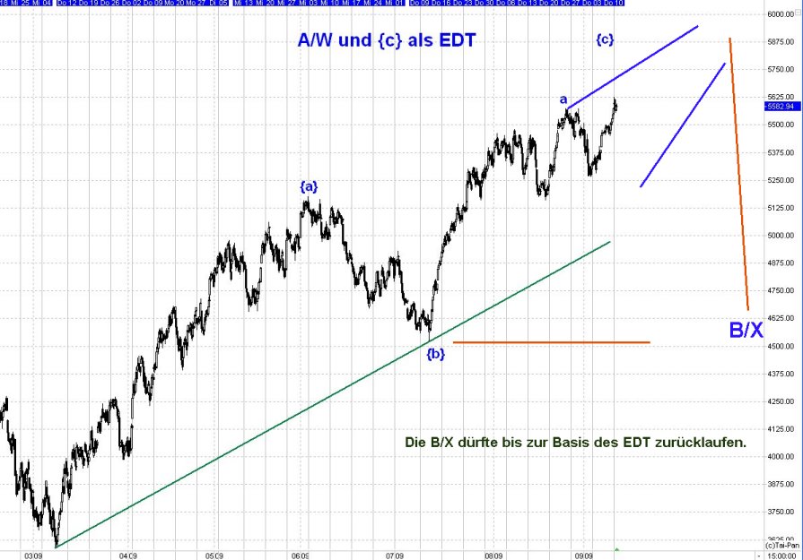 DAX 2009 Der Anfang vom Ende 258752
