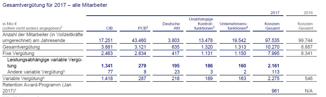 Deutsche Bank (moderiert 2.0) 1089604