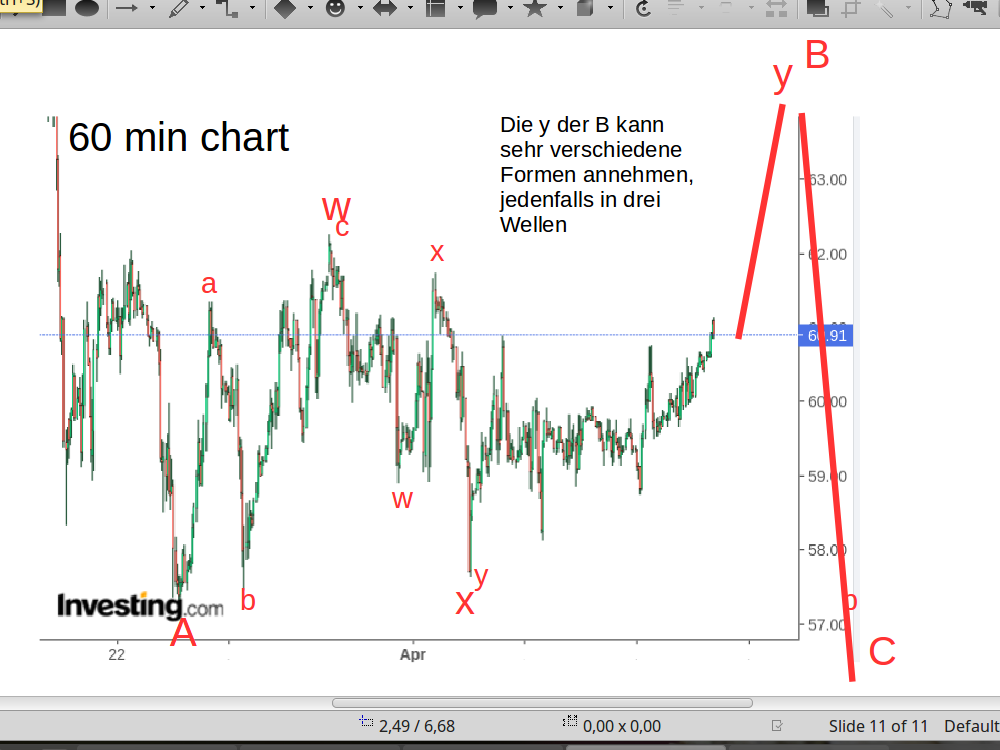 WTI Rohöl - Quo Vadis ? 1246337