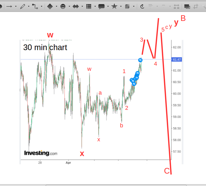 WTI Rohöl - Quo Vadis ? 1246403