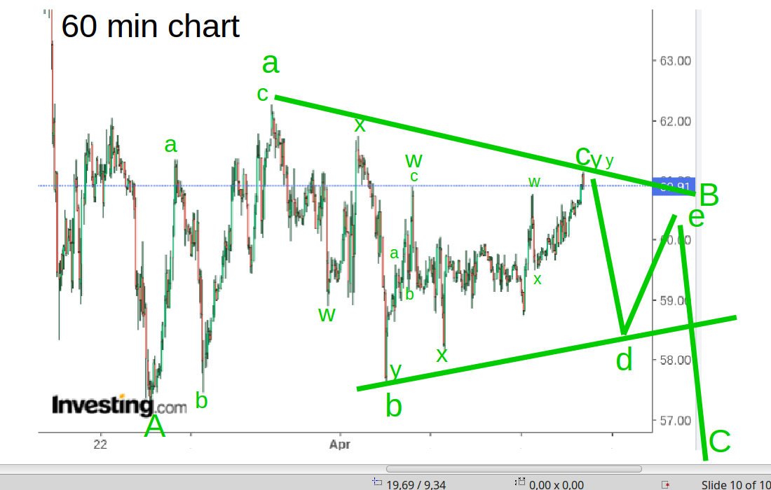 WTI Rohöl - Quo Vadis ? 1246338