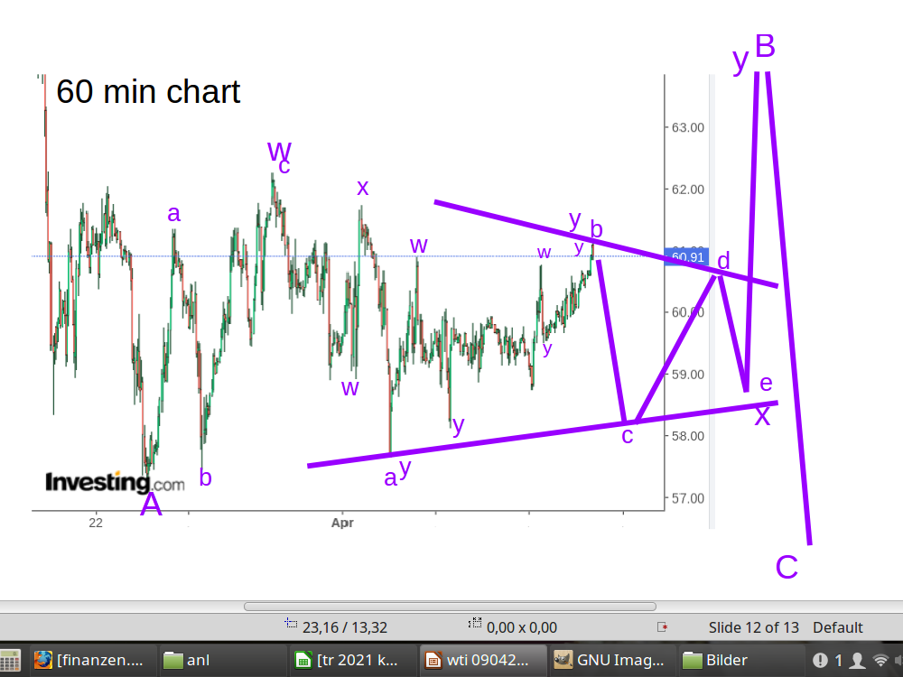 WTI Rohöl - Quo Vadis ? 1246339