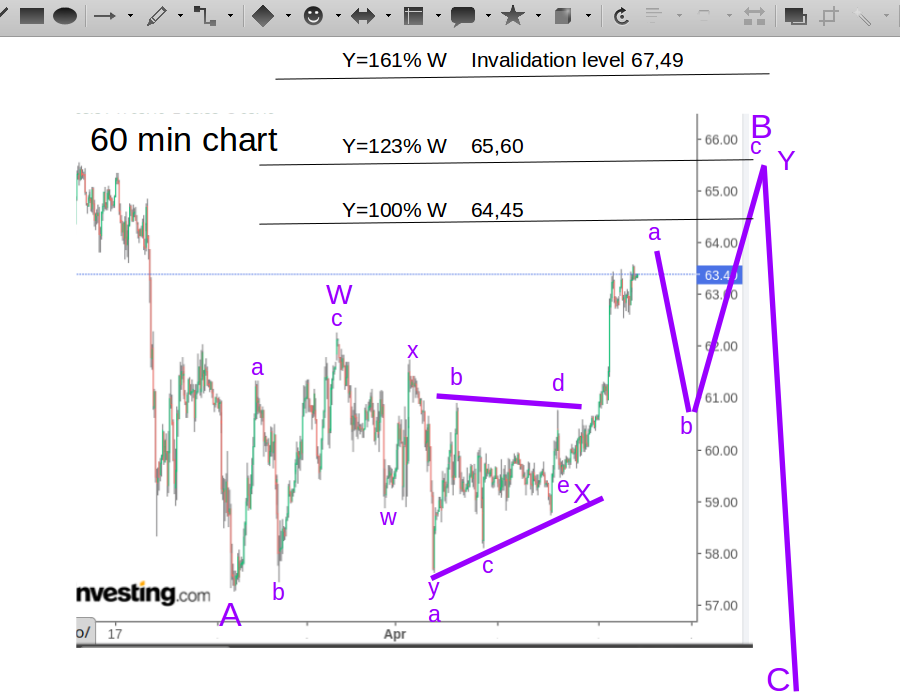 WTI Rohöl - Quo Vadis ? 1246795