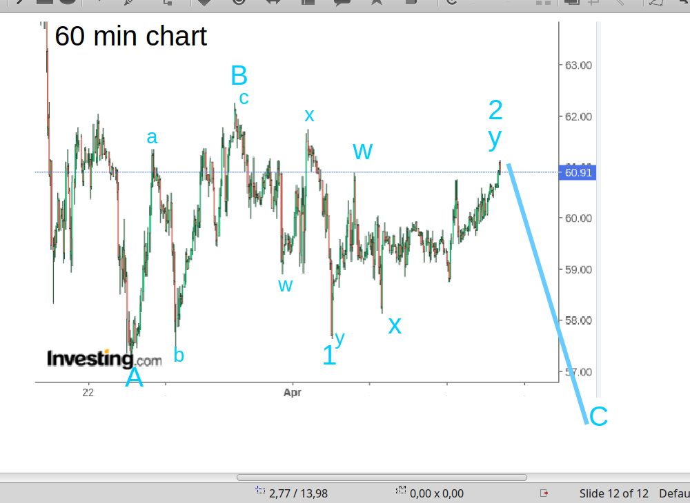 WTI Rohöl - Quo Vadis ? 1246342