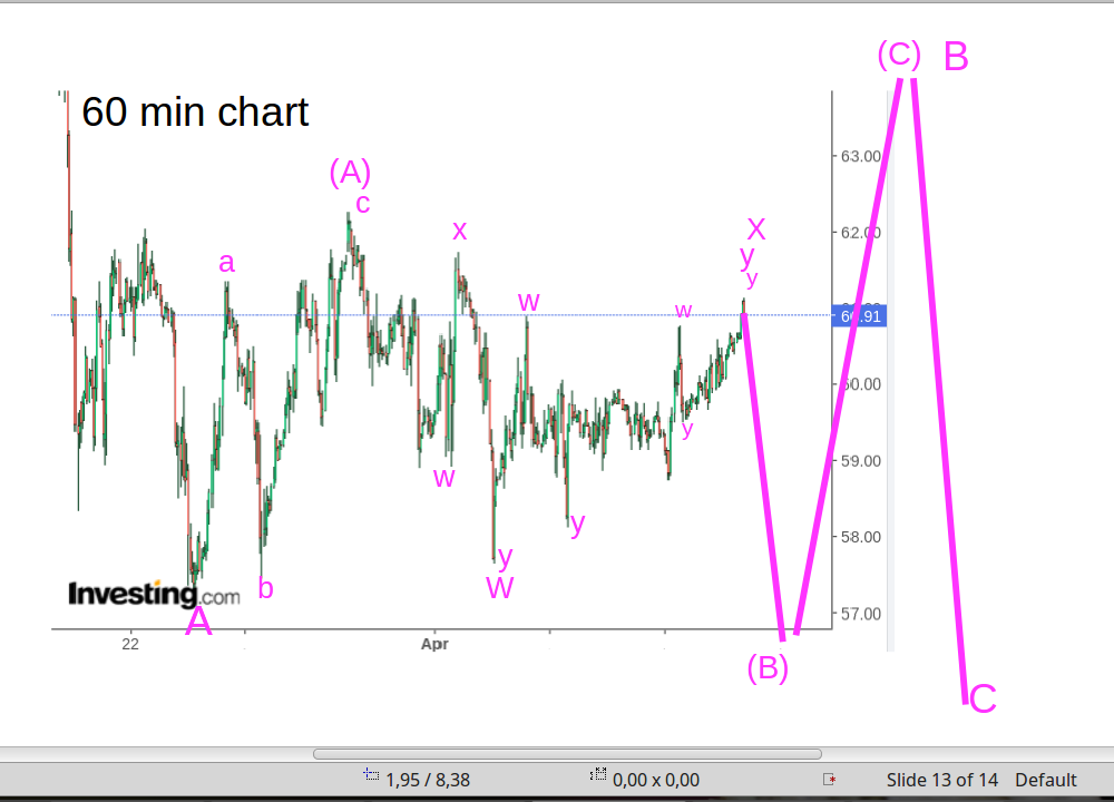 WTI Rohöl - Quo Vadis ? 1246343