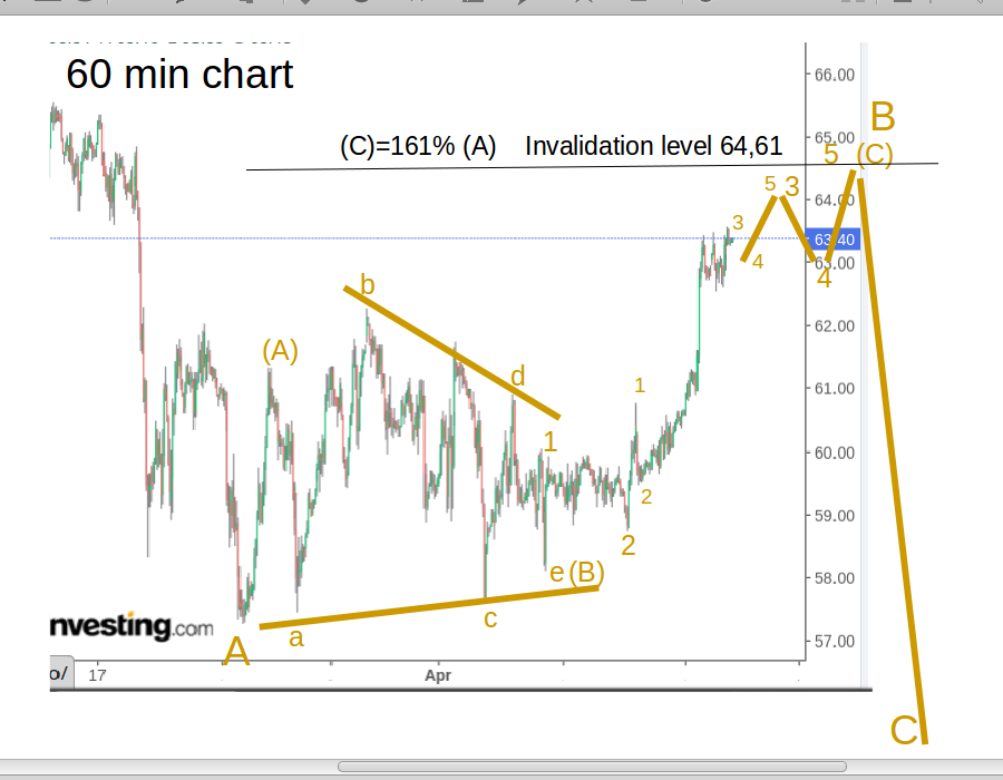 WTI Rohöl - Quo Vadis ? 1246794