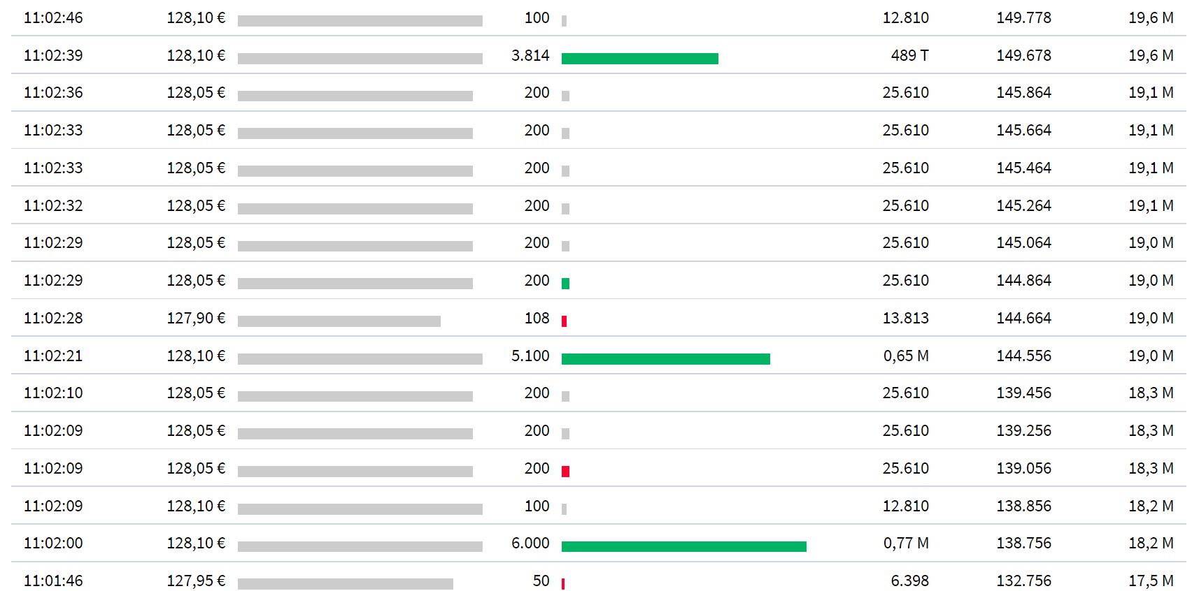 Varta (WKN: A0TGJ5) wieder geladen 1269200
