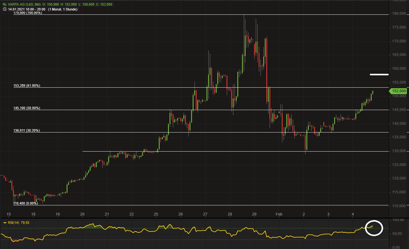 Varta (WKN: A0TGJ5) wieder geladen 1231293