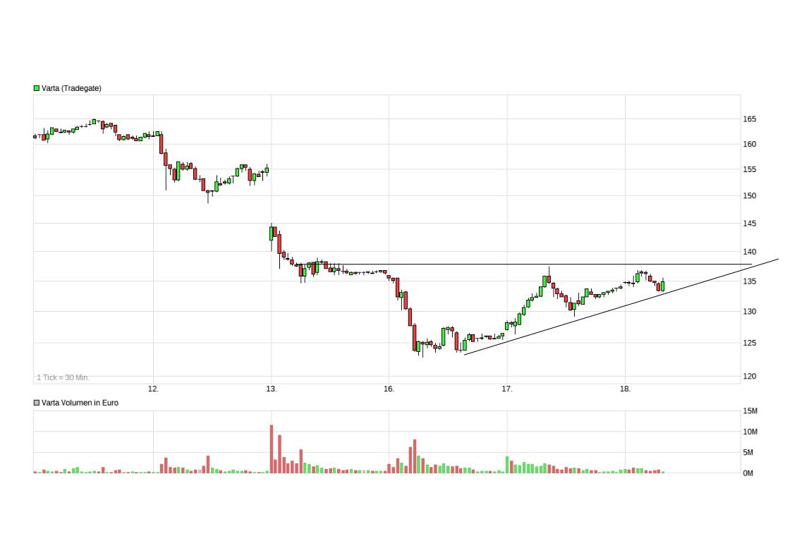 Börse ein Haifischbecken: Trade was du siehst 1269630
