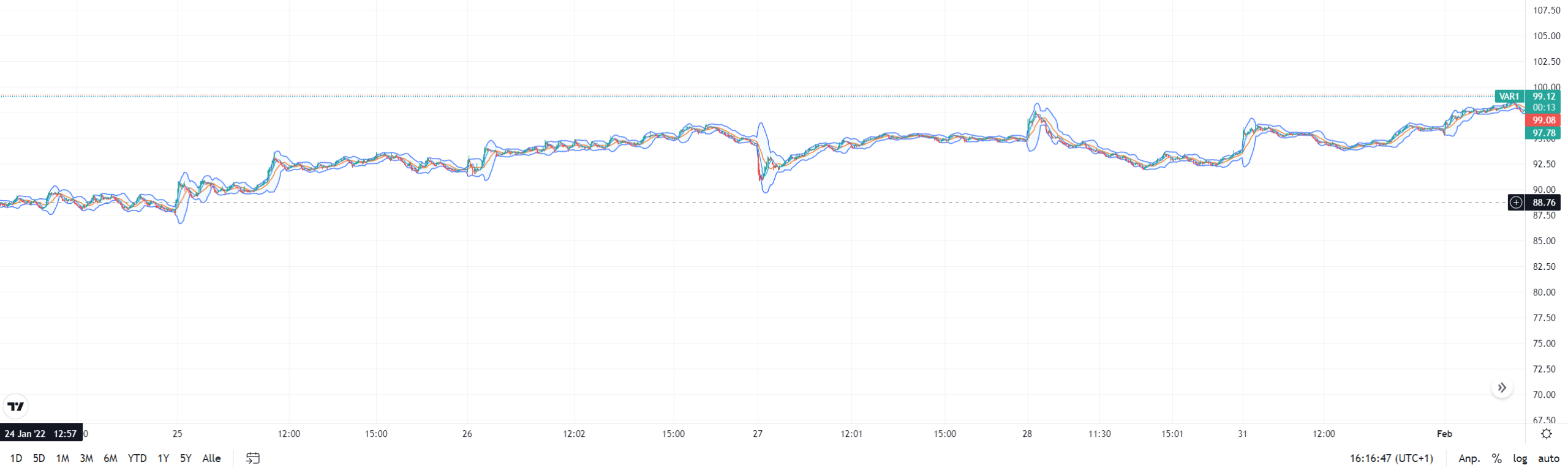 Varta (WKN: A0TGJ5) wieder geladen 1297418