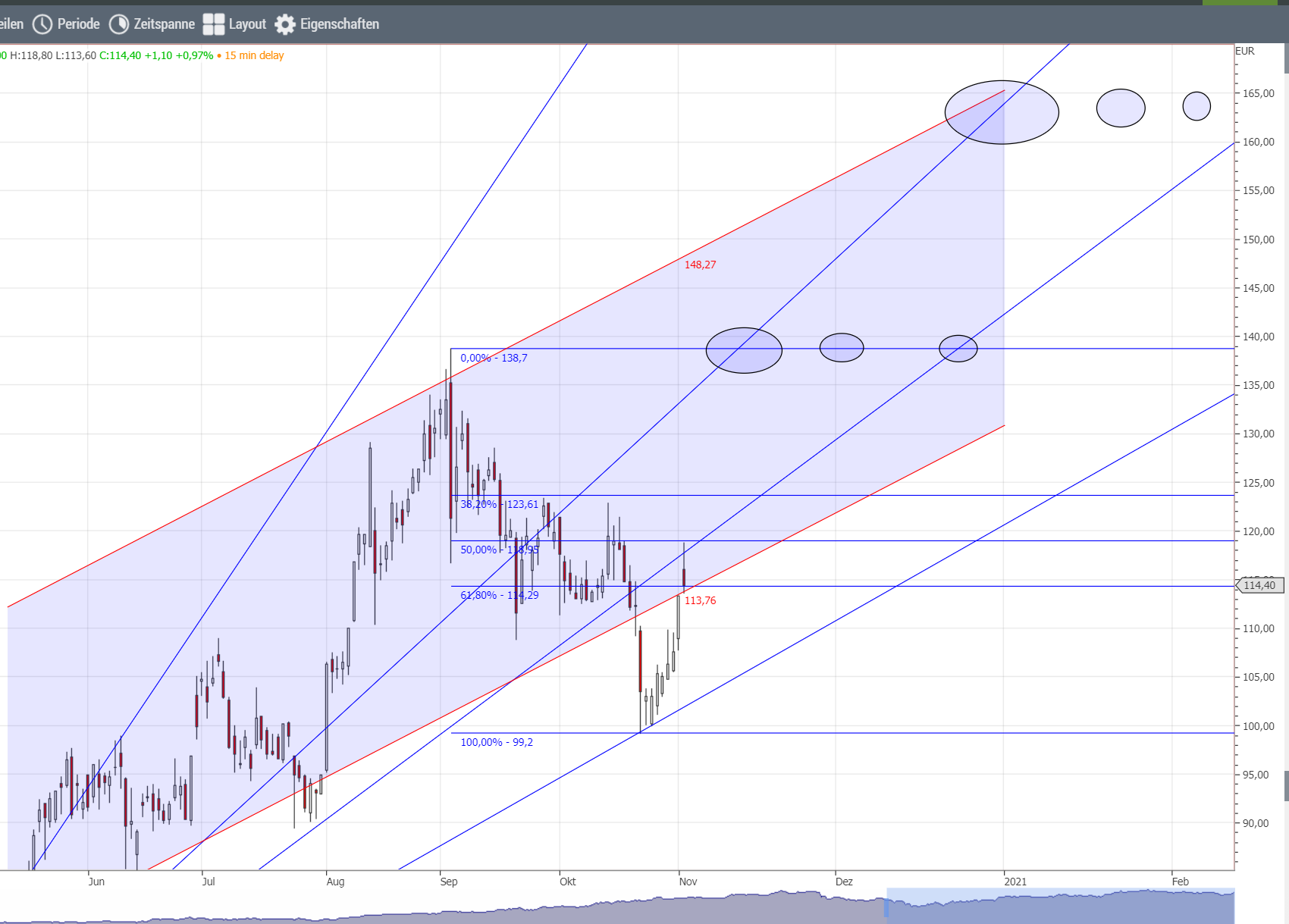 Varta (WKN: A0TGJ5) wieder geladen 1210647