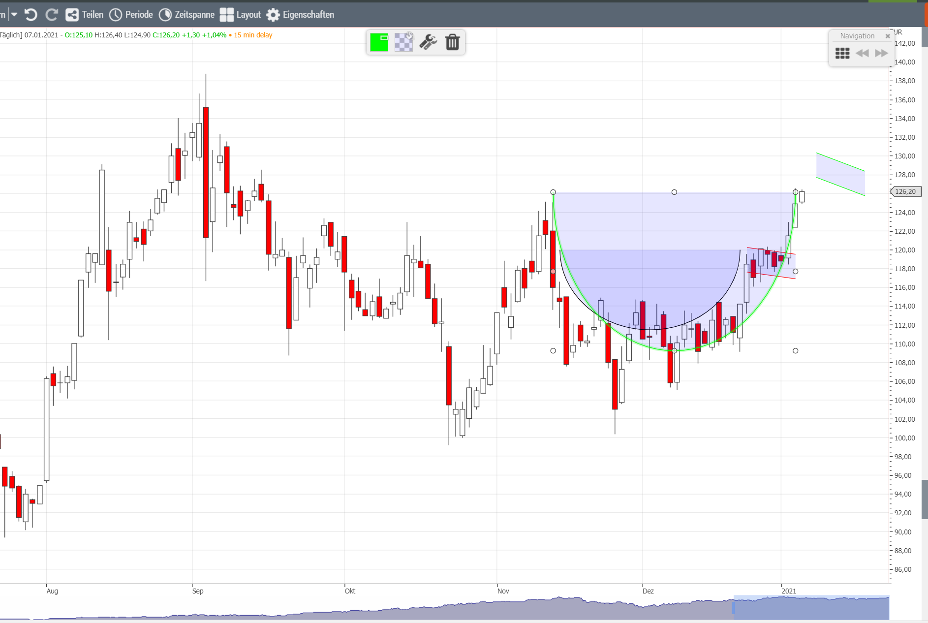 Varta (WKN: A0TGJ5) wieder geladen 1224661