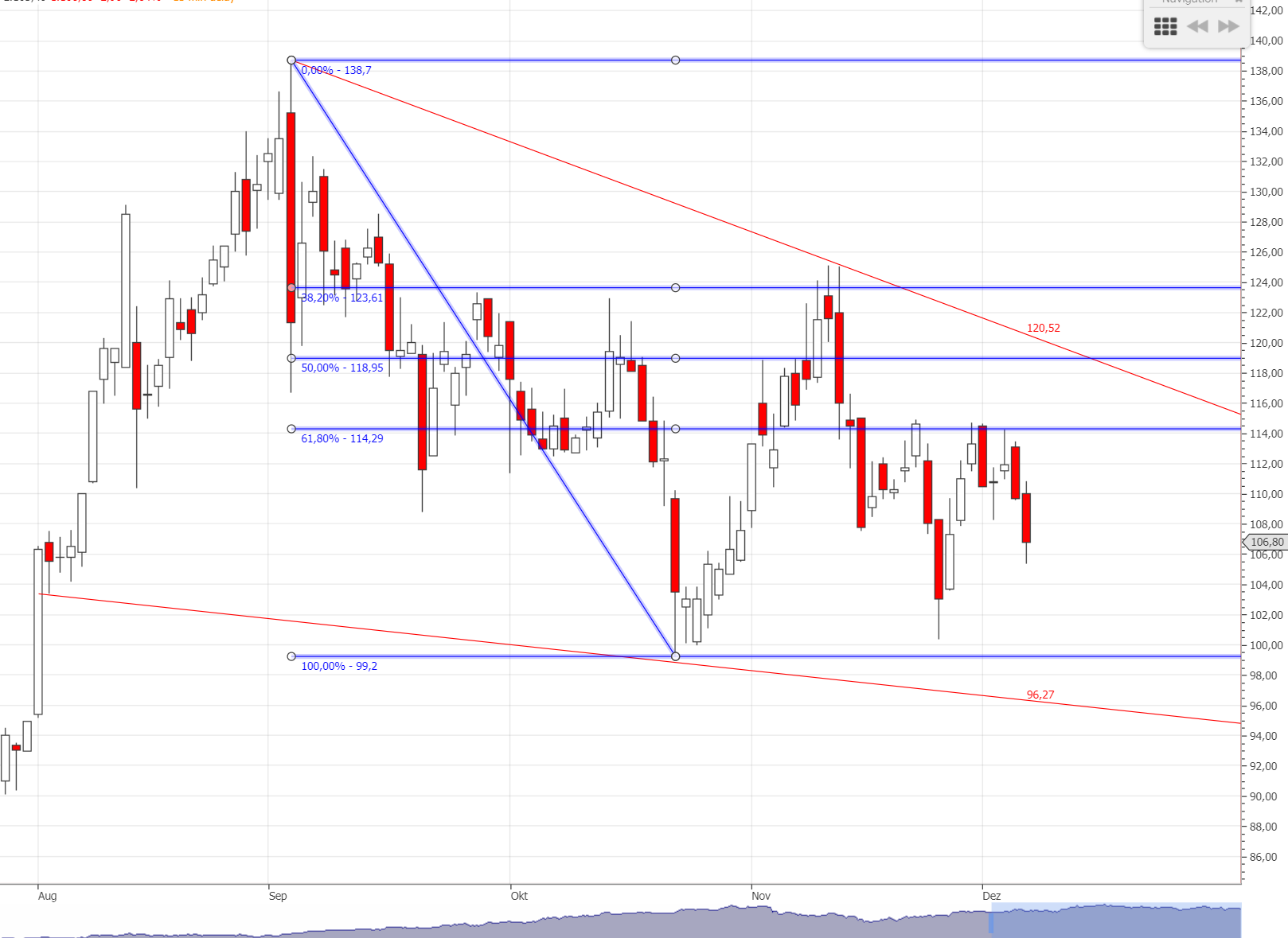 Varta (WKN: A0TGJ5) wieder geladen 1218169