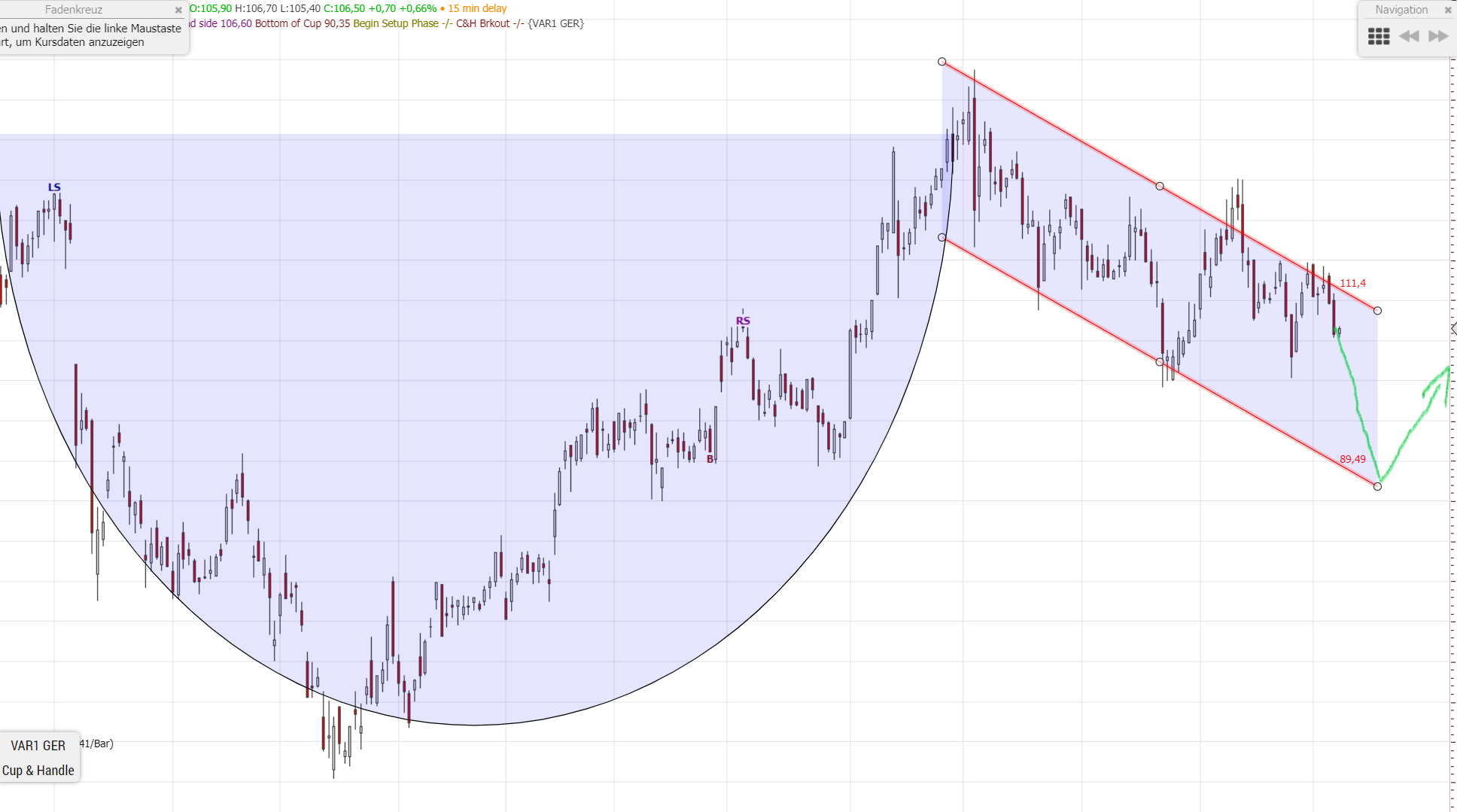 Varta (WKN: A0TGJ5) wieder geladen 1218345