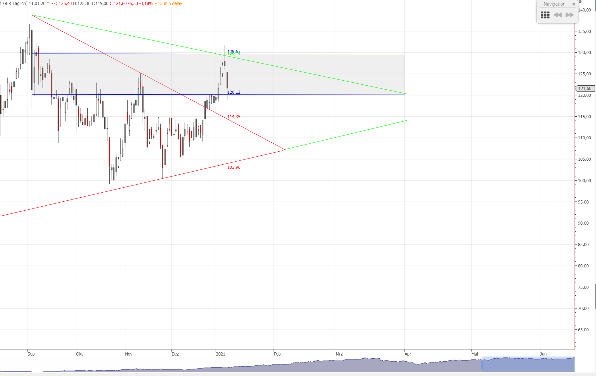 Varta (WKN: A0TGJ5) wieder geladen 1225576