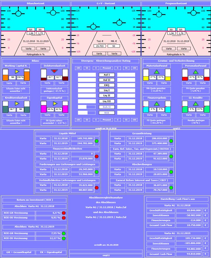 Varta (WKN: A0TGJ5) wieder geladen 1208807