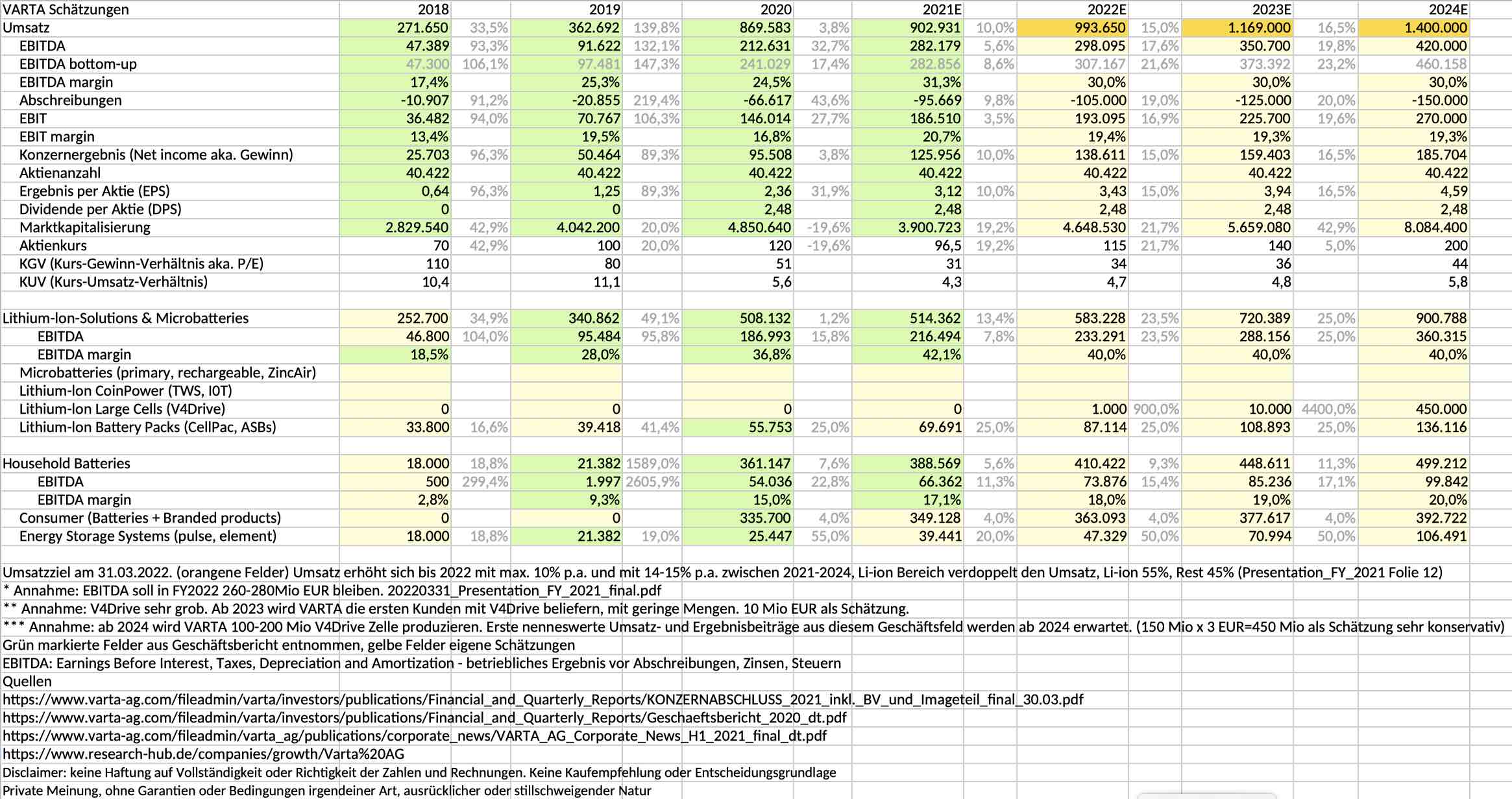 Varta (WKN: A0TGJ5) Analysten 1307504