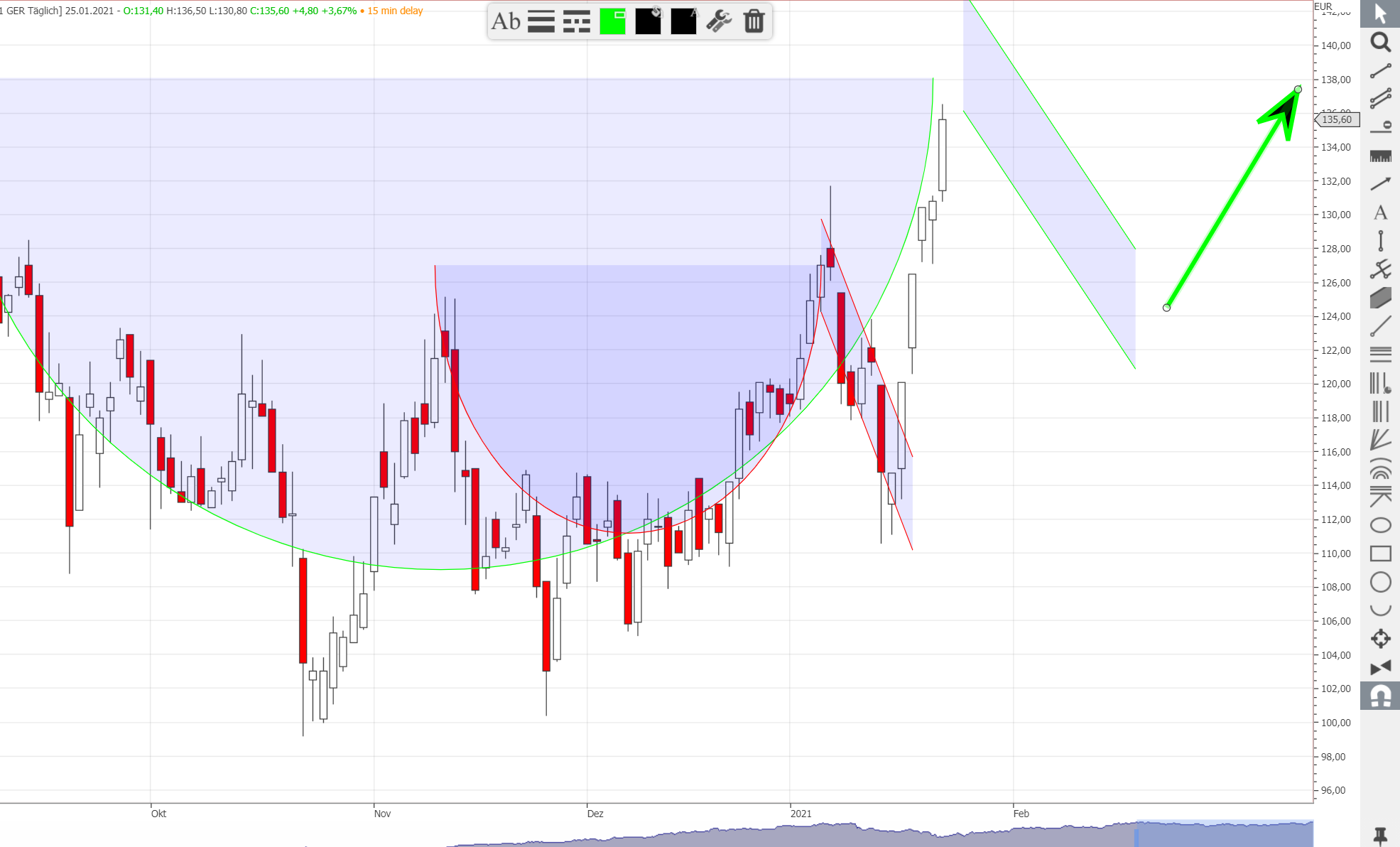 Varta (WKN: A0TGJ5) wieder geladen 1228605