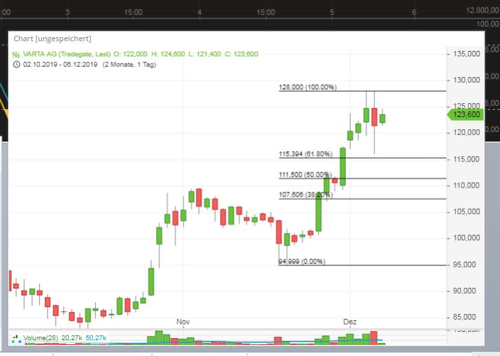 2019 QV-GDAXi-DJ-GOLD-EURUSD- JPY 1147976