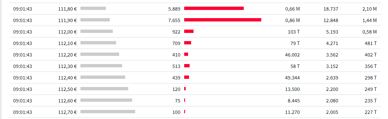 Varta (WKN: A0TGJ5) wieder geladen 1217593