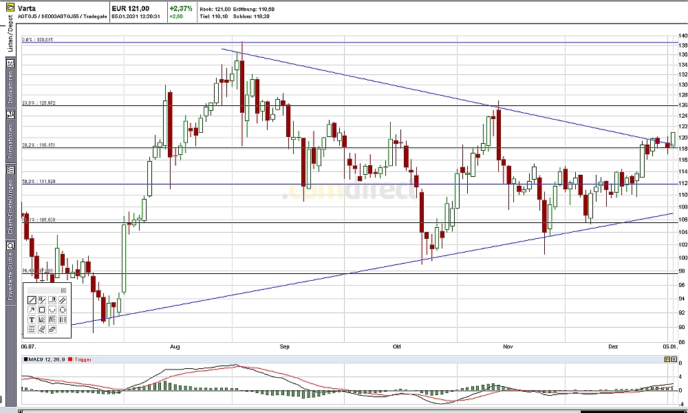 Börse ein Haifischbecken: Trade was du siehst 1224082