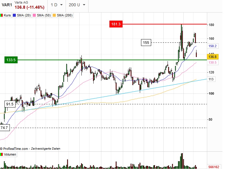 Börse ein Haifischbecken: Trade was du siehst 1234395