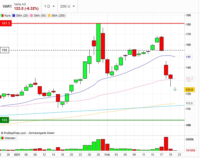 Börse ein Haifischbecken: Trade was du siehst 1235200