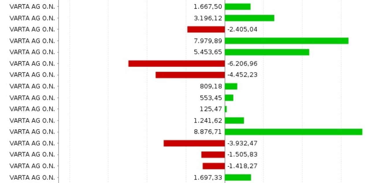 Varta (WKN: A0TGJ5) wieder geladen 1269186