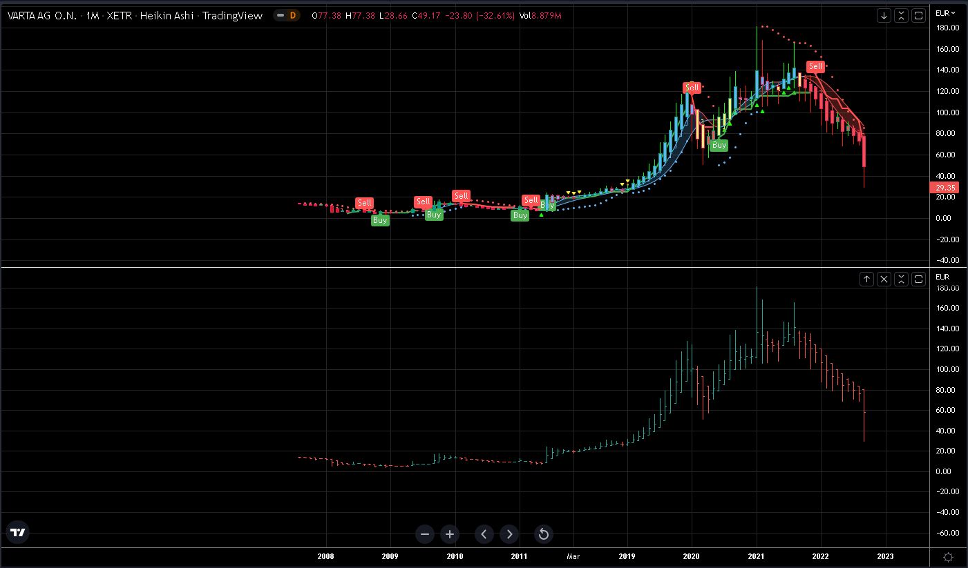 Varta (WKN: A0TGJ5) Analysten 1335754