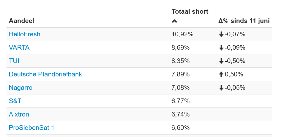 Varta (WKN: A0TGJ5) wieder geladen 1377015