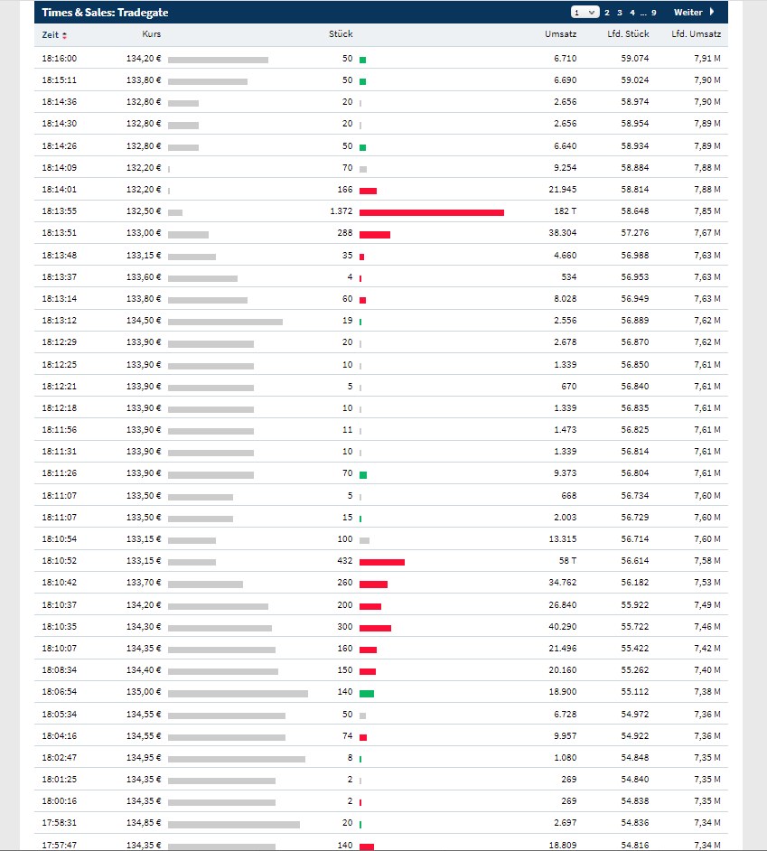 Varta (WKN: A0TGJ5) wieder geladen 1258098