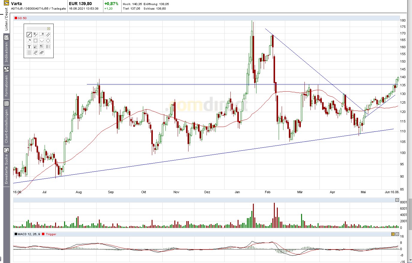Börse ein Haifischbecken: Trade was du siehst 1258853