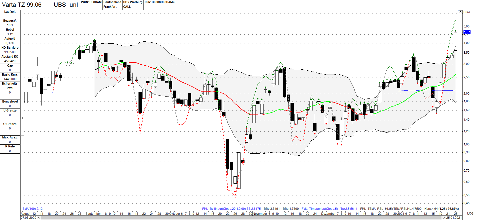Varta (WKN: A0TGJ5) wieder geladen 1228814