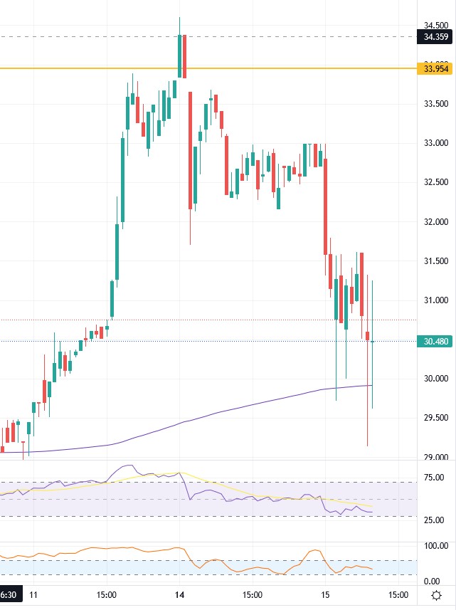 Varta (WKN: A0TGJ5) wieder geladen 1342220