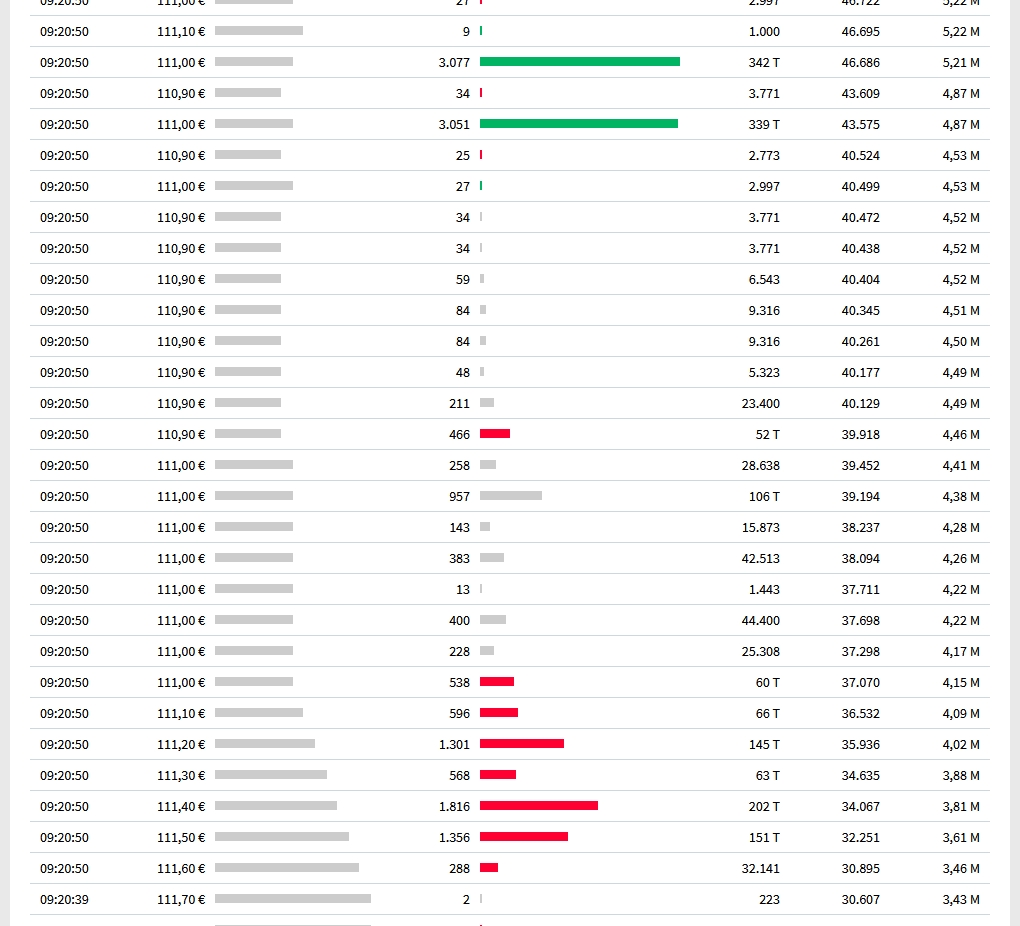 Varta (WKN: A0TGJ5) wieder geladen 1217589