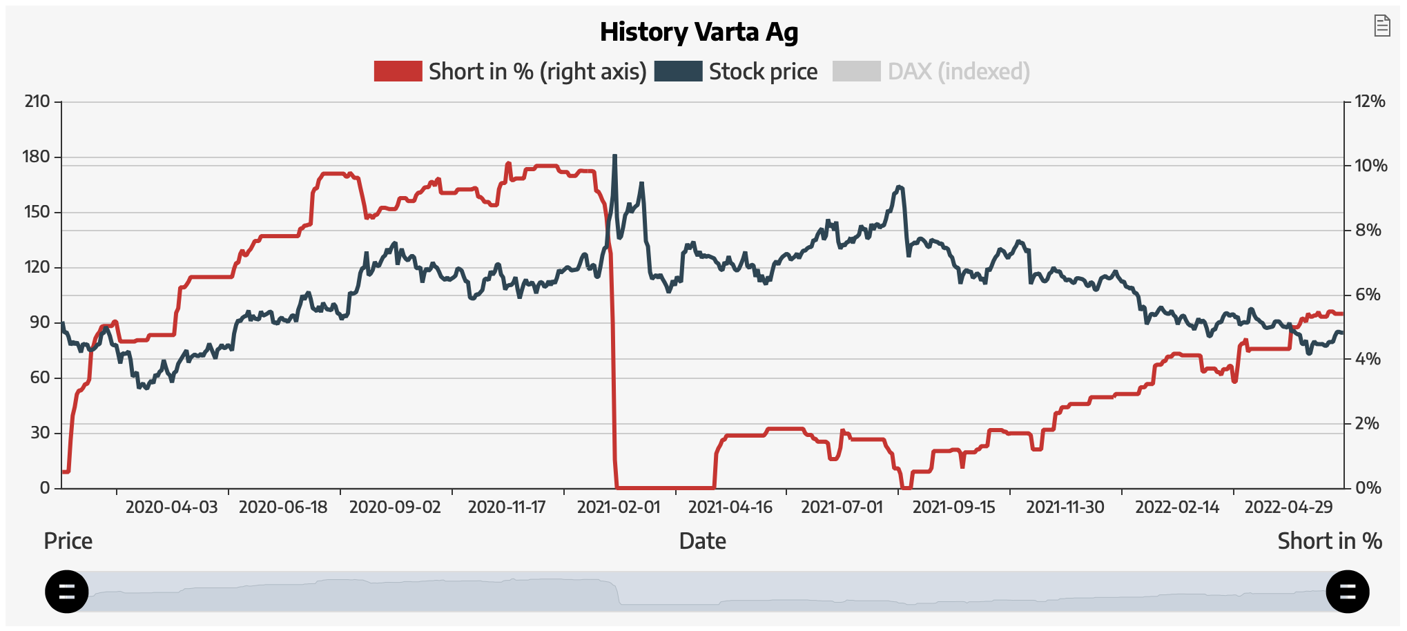 Varta (WKN: A0TGJ5) wieder geladen 1317934