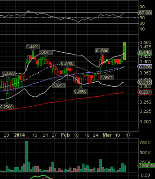 Vasomedical WKN 882846 Rebounder?! 704414