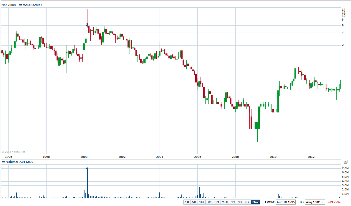 Vasomedical WKN 882846 Rebounder?! 633010