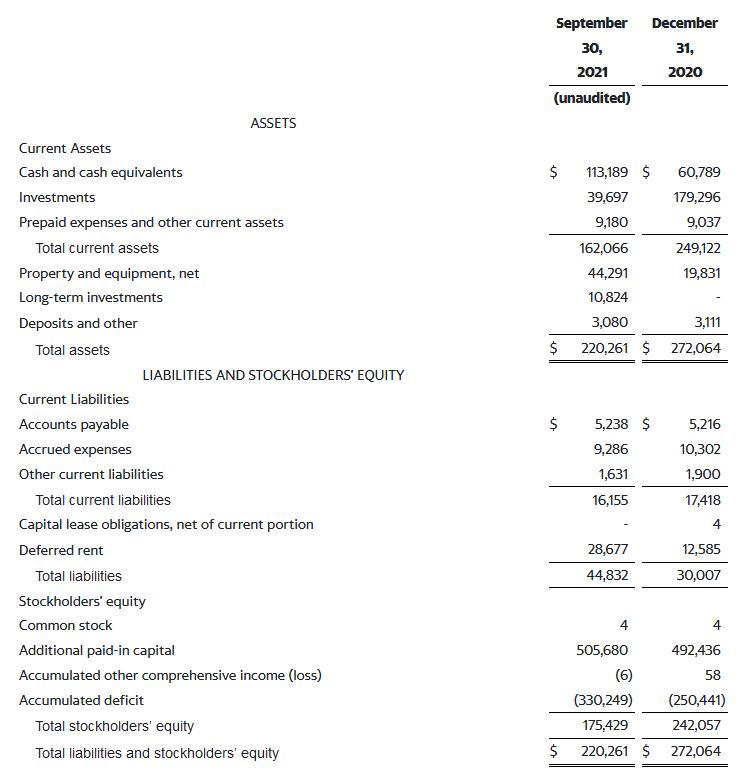 ATRECA Biotec - Spekulation auf Rebound in 2022 1291596