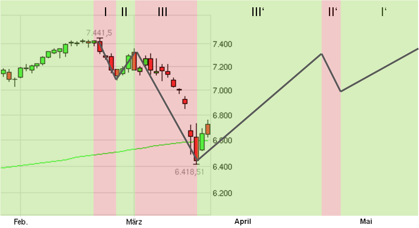 Antizykliker-Thread - v2.0 389597