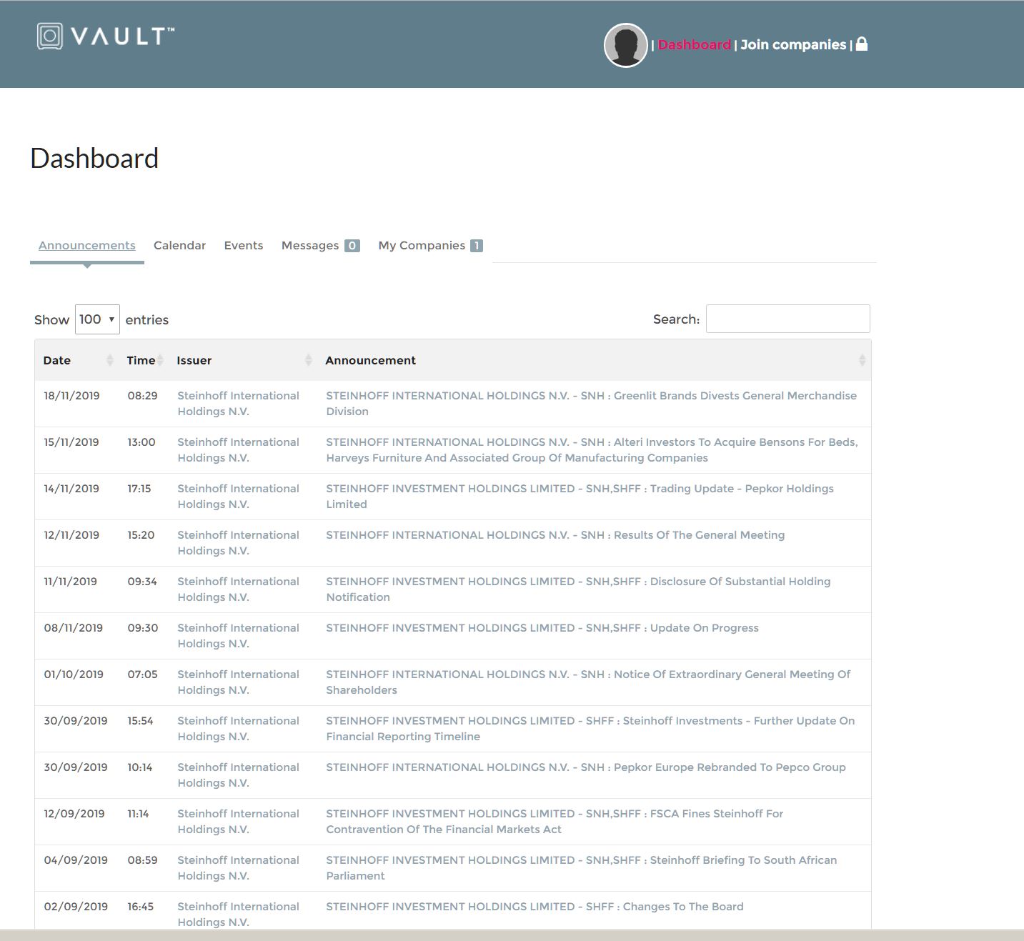 Steinhoff International Holdings N.V. 1145783
