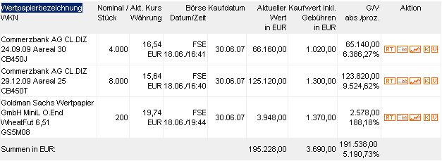 Das Bärengebrüll wird schon wieder lauter, 169886