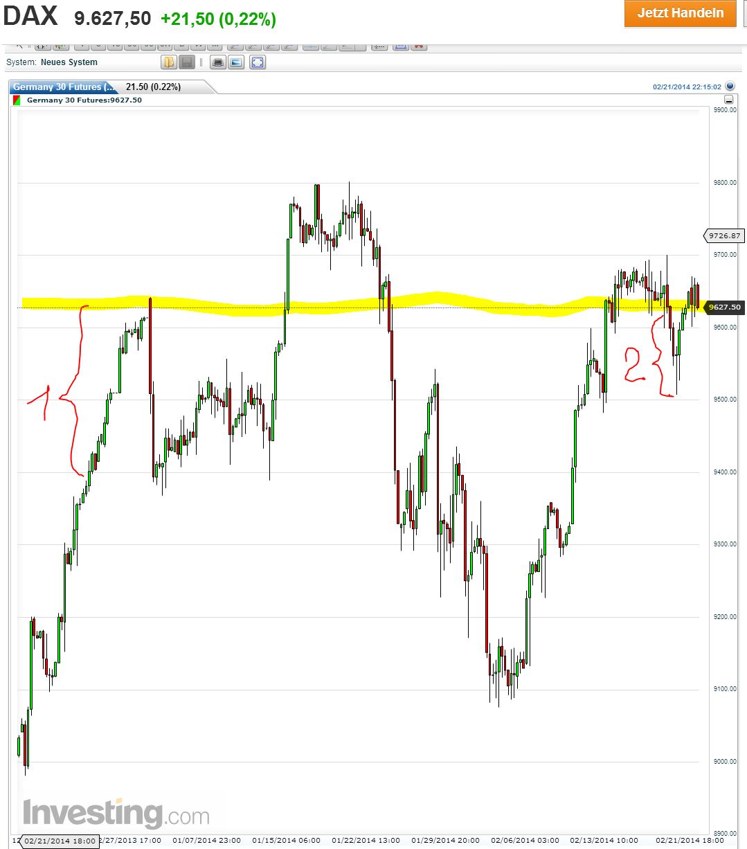 DAX 2014 strong long! Spiel mit offenen Karten! 697727
