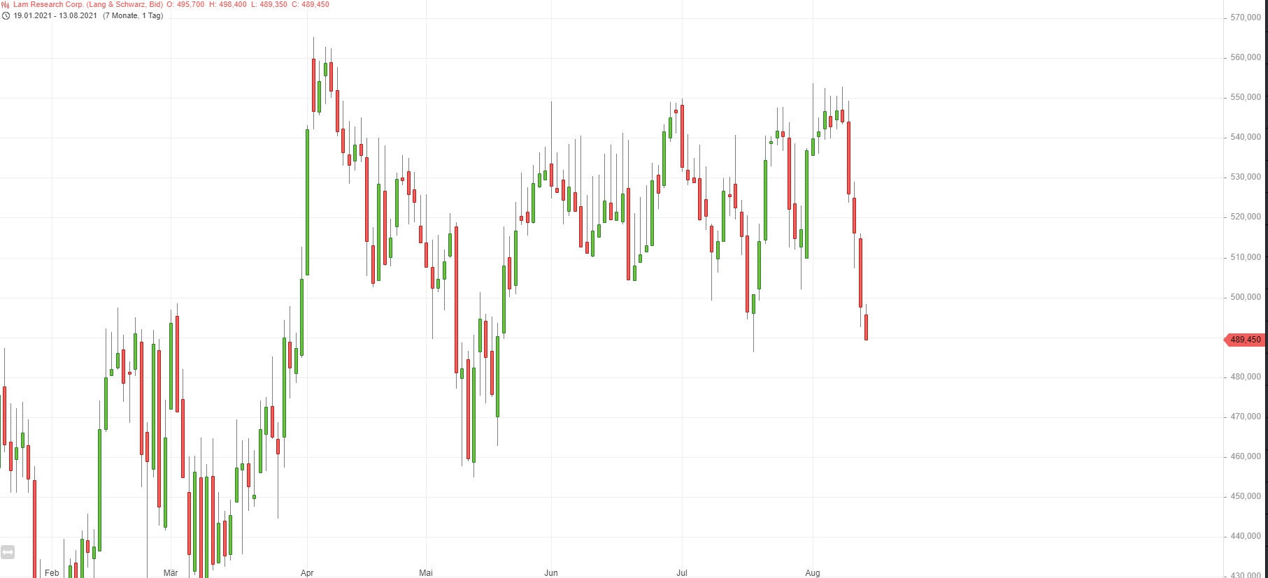 Börse ein Haifischbecken: Trade was du siehst 1268879