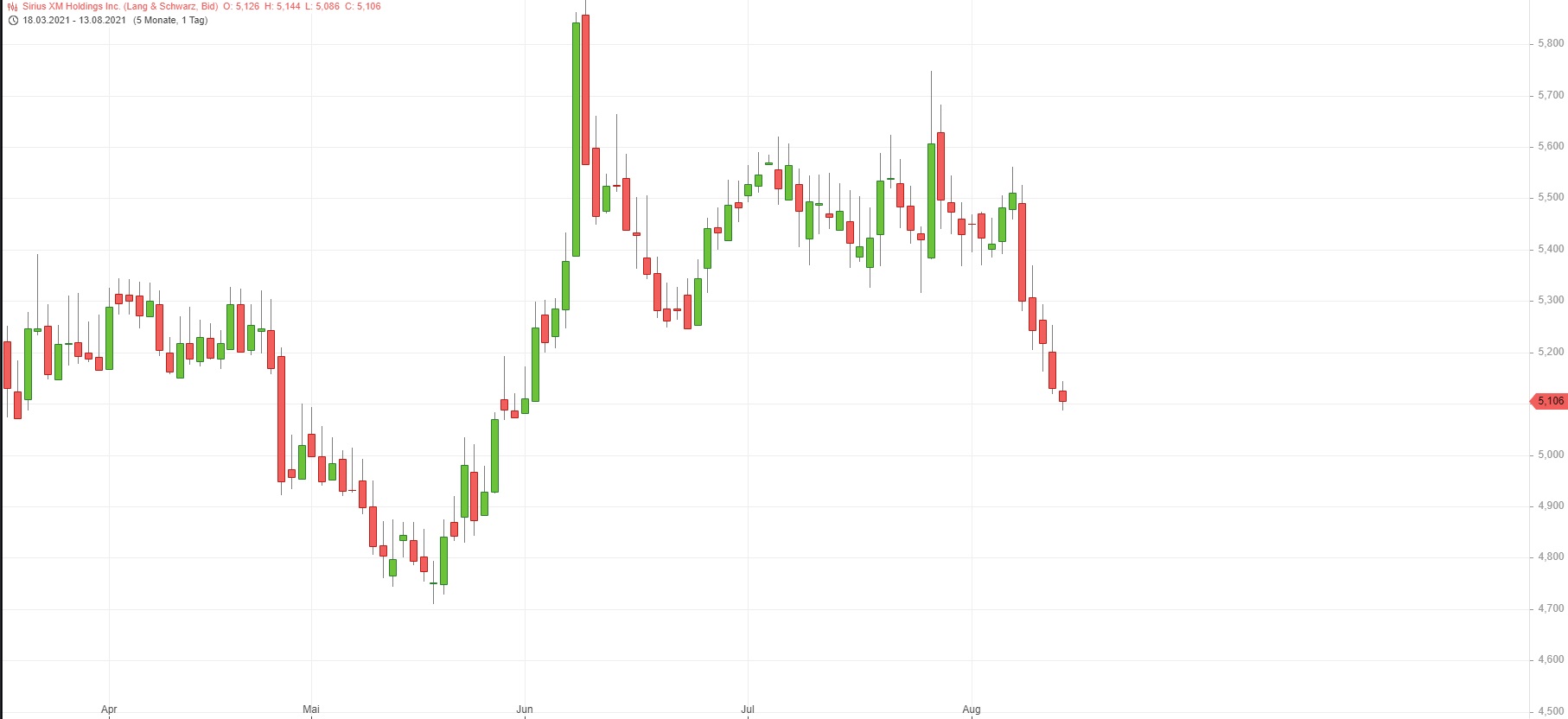 Börse ein Haifischbecken: Trade was du siehst 1268881