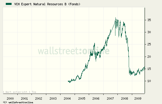 Habe mal ne frage zu dem VCH Expert Natural Fond ! 275355