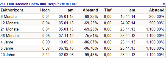 VCL Gegenbewegung fällig 824518